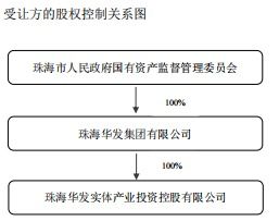 光庫科技Infinimax和Pro Tech減持計劃提前終止，技術轉讓成關鍵因素